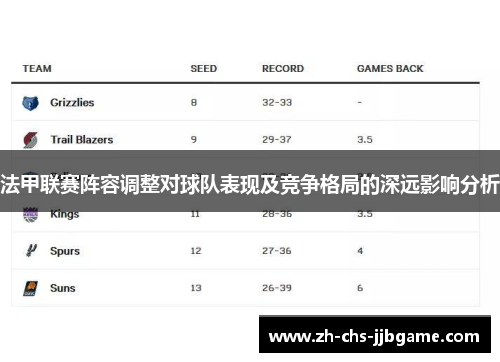 法甲联赛阵容调整对球队表现及竞争格局的深远影响分析