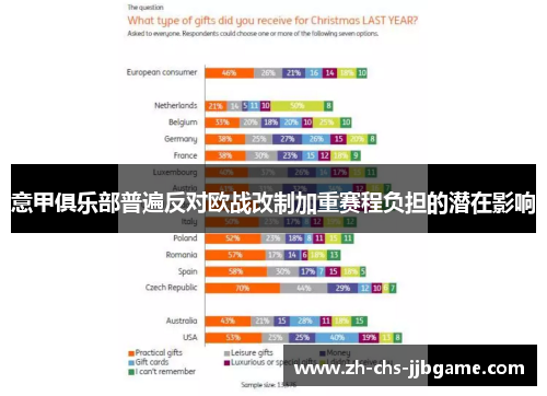 意甲俱乐部普遍反对欧战改制加重赛程负担的潜在影响 意甲俱乐部普遍反对欧战改制加重赛程负担的潜在影响