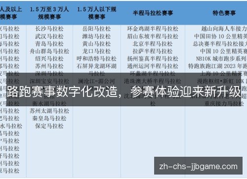路跑赛事数字化改造,参赛体验迎来新升级 路跑赛事数字化改造,参赛体验迎来新升级